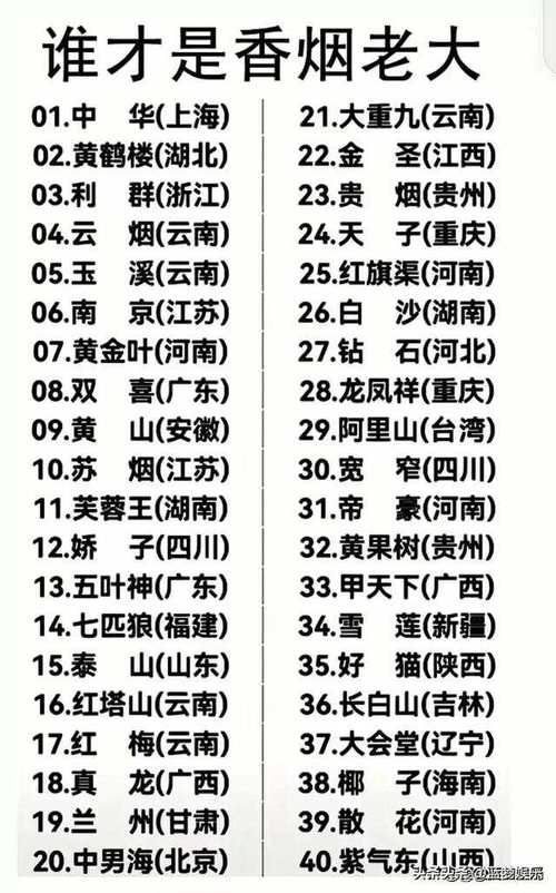 中国各省有多少种香烟 全国各省的香烟代表