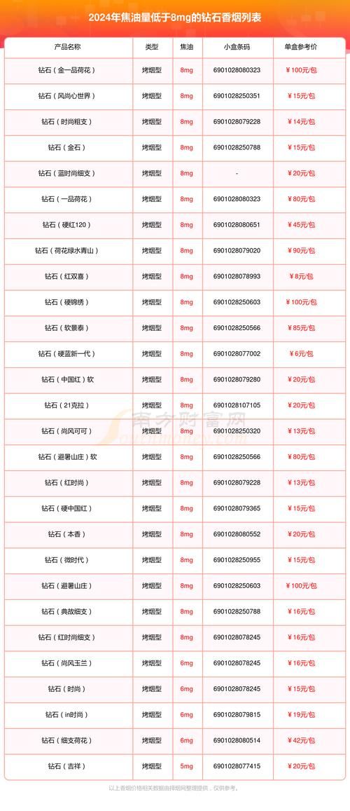 中等级别香烟有哪些品牌 中等香烟及价格是多少