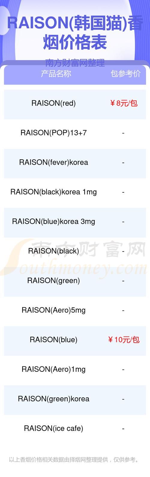 raison香烟武汉哪里有卖 武汉香烟专卖店