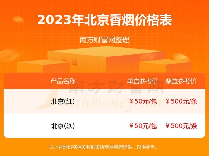 为什么北京的香烟便宜 北京卖的烟和别的地方不一样