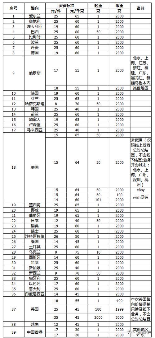 为什么国际e邮宝可以寄香烟 国际e邮宝查不到物流