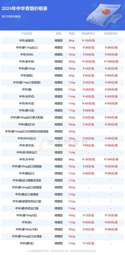 中国大品牌香烟有哪些 中国十大香烟排行榜及价格