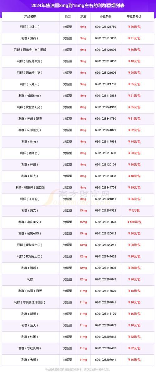 为什么各地限利群香烟 利群为什么不卖一条