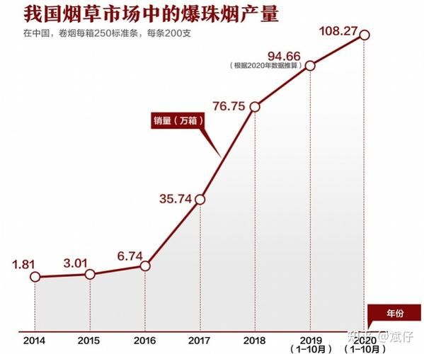 为什么国家同意发售香烟 为什么国家允许卖烟草