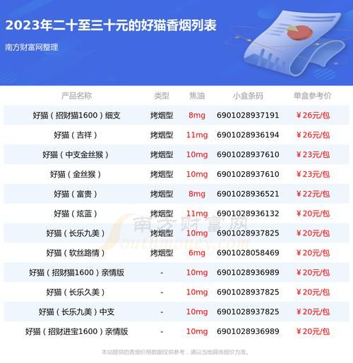 为什么一箱香烟是5件 一盒烟为什么装20只