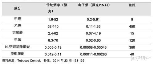 为什么不能禁香烟呢 为什么不能禁香烟呢知乎