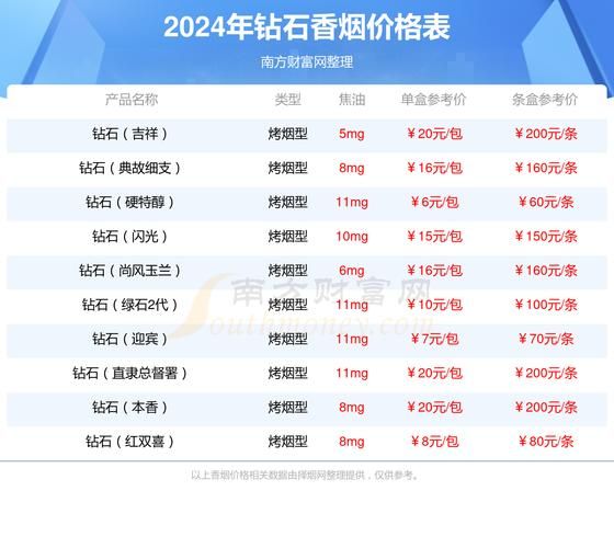 中国哪些地方有红钻香烟 中国红钻石香烟多少钱一包