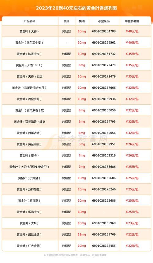 中支黄盒香烟有哪些 中支黄金叶香烟价格图片