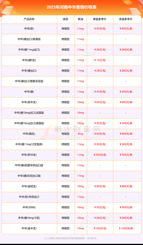 中支1905香烟多少钱 1905香烟细支价格