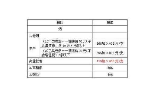 为什么征收香烟税 为什么香烟的税率高