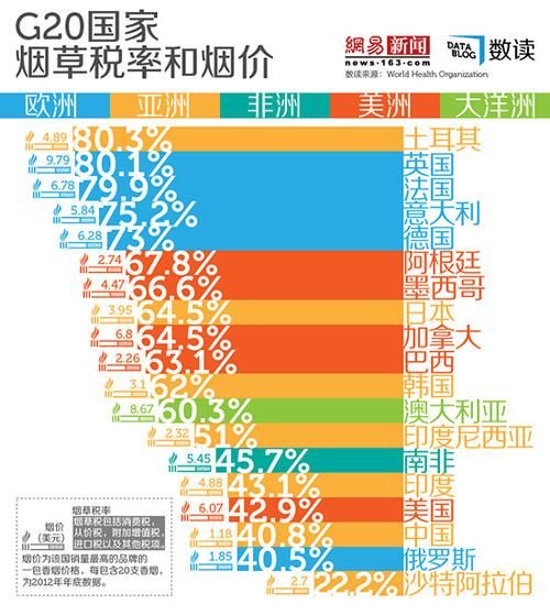 中国进口多少香烟 中国进口烟草配额