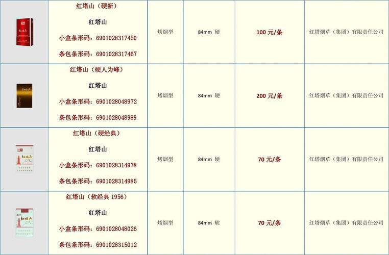 中国香烟种类有哪些 中国香烟品牌有多少种