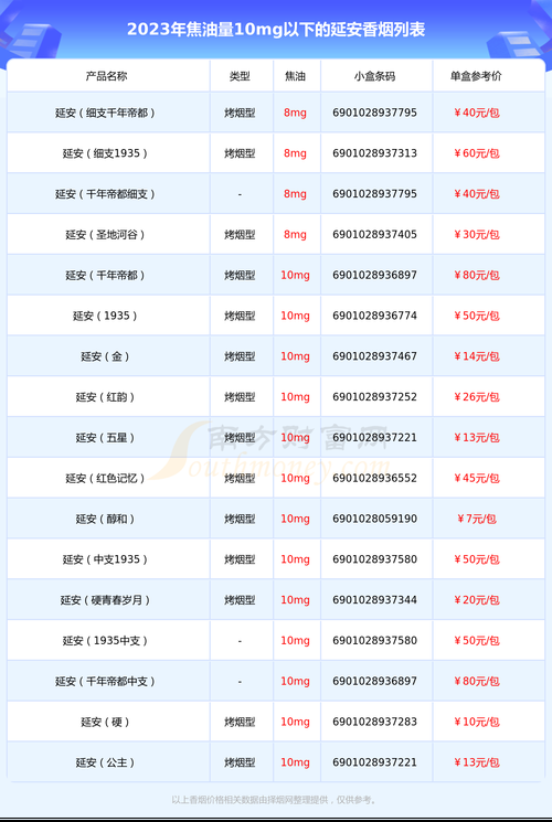 为什么中年人买香烟少卖 为什么中年人买香烟少卖呢