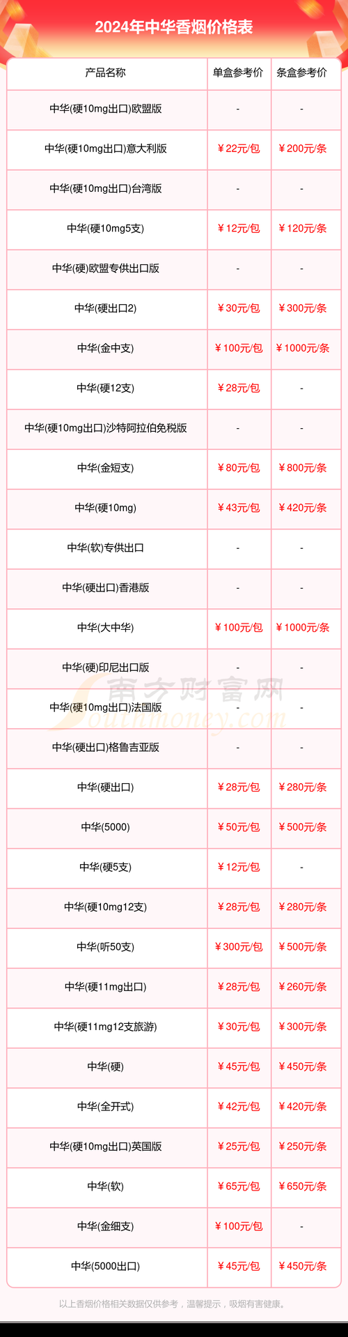 中华香烟跌价多少 中华香烟跌价多少钱