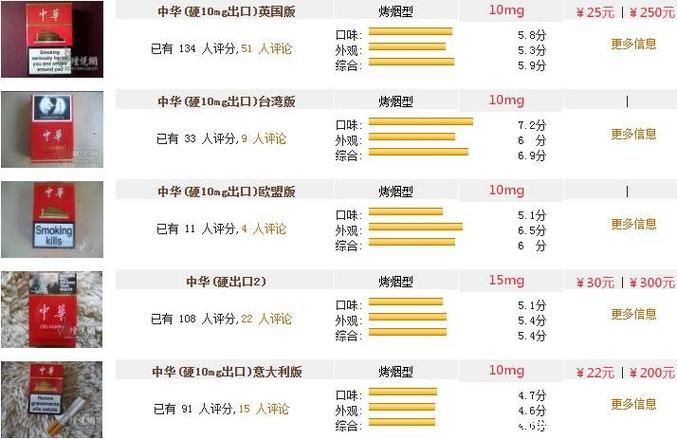 中华短支香烟叫什么 短支中华烟价格多少钱一包