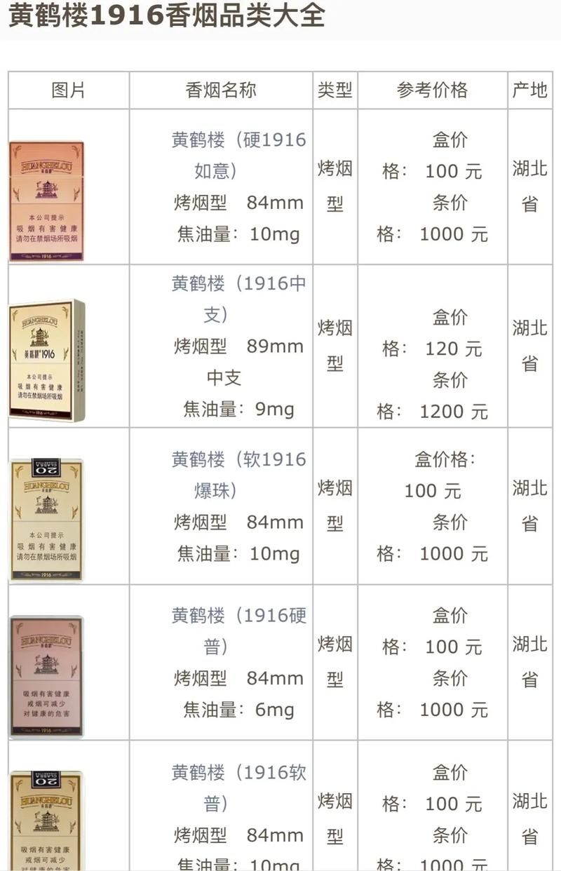 为什么香烟只配火柴呢 为何香烟