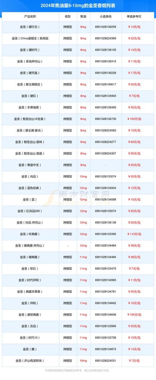 为什么不提高香烟价格 为什么香烟提高价格后反而收益减少