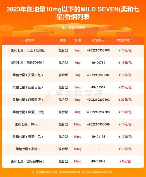 volt 什么香烟 mevⅰus是什么香烟