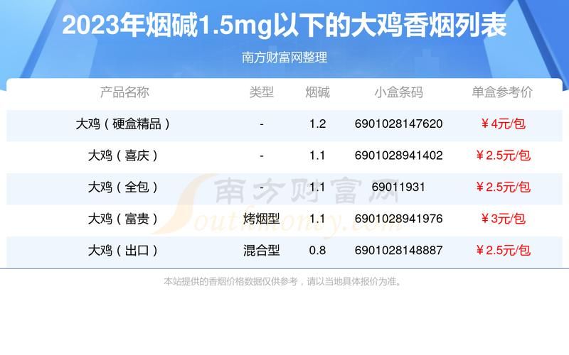 为什么香烟不卖水果味的 为什么烟不能随便卖