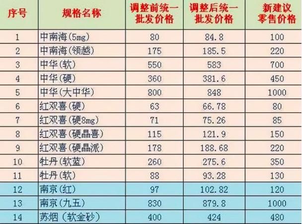 为什么软包装香烟不好 为什么软包的烟比硬盒的贵