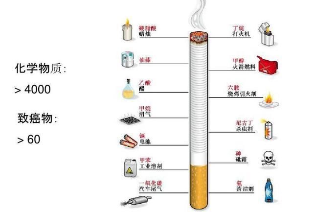 为什么以前的香烟很呛 以前的香烟和现在的香烟哪个危害大