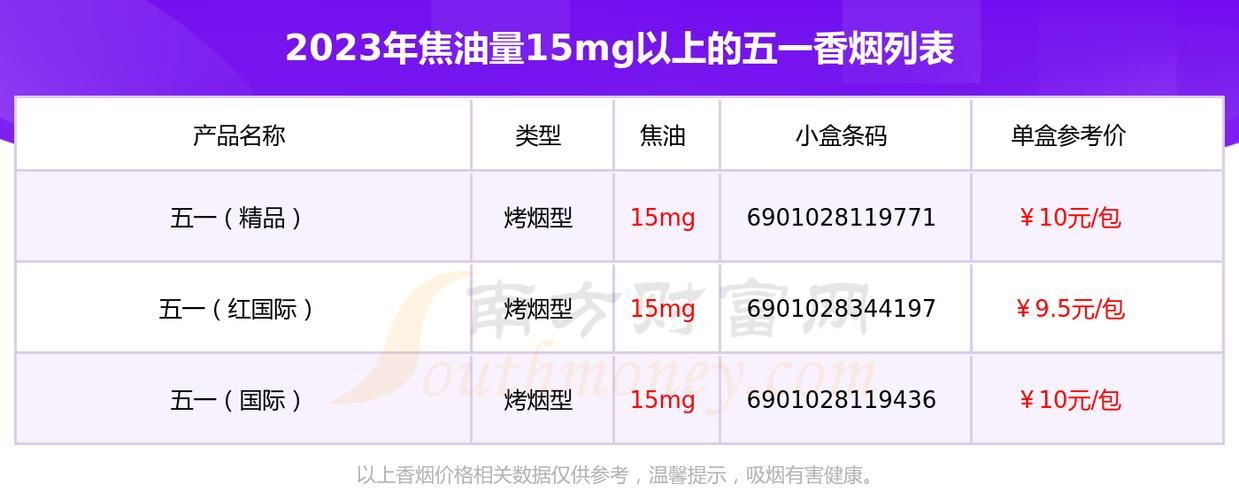 为什么五一香烟停产了 五一牌香烟现在还有生产吗