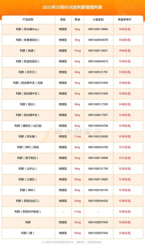 中等香烟二选一是什么意思 中等烟有哪些比较好