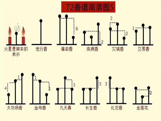 为什么会出现催命香烟呢 催命香是什么预兆