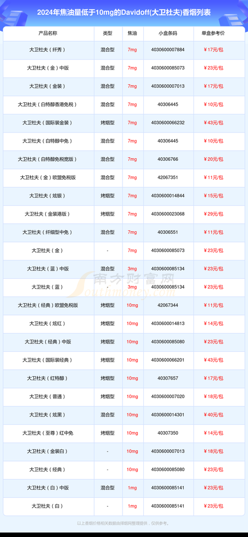 为什么香烟可以买两条呢 为什么买烟不买一条