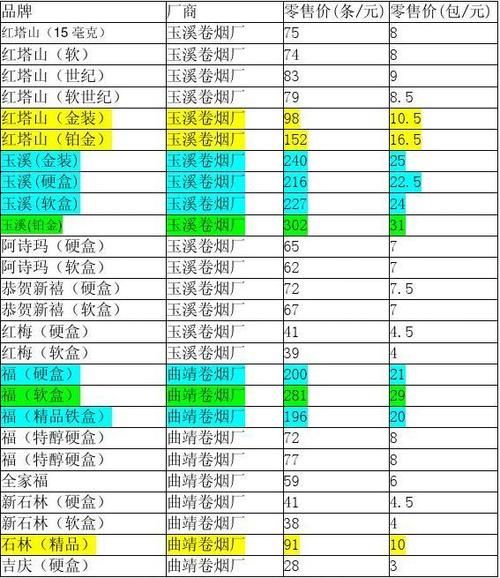 为什么香烟价格都一样 为什么香烟价格都一样大