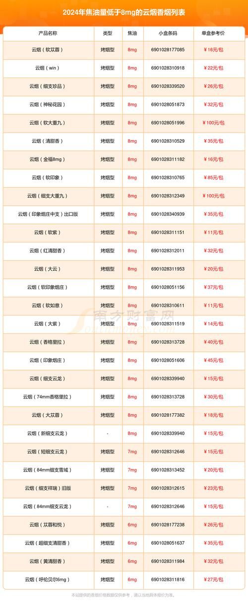 福建云霄精仿烟可以抽吗 福建云霄精仿烟价格表寂寞