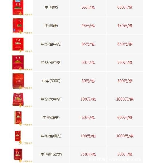 中国香烟种类有多少种 中国香烟有多少个品种