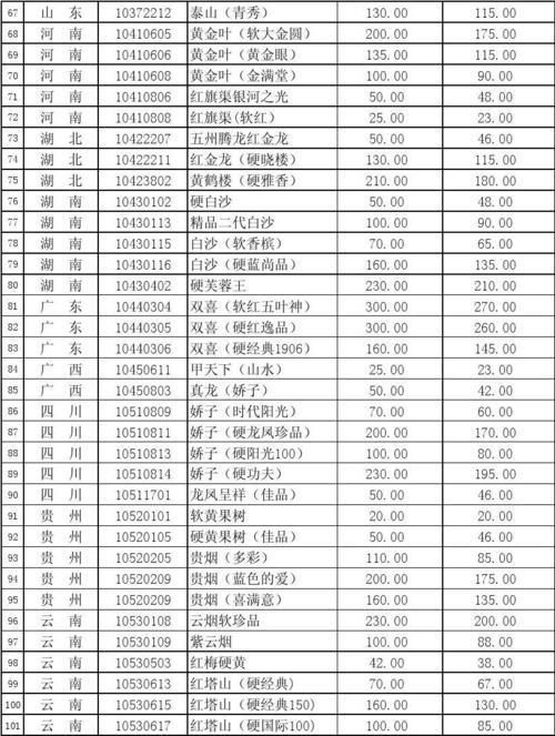 中国香烟哪里价格低一点 全国哪里的香烟最便宜