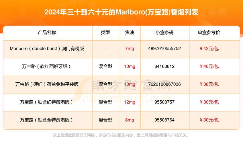 万宝路香烟有哪些种类 万宝路香烟有哪几种