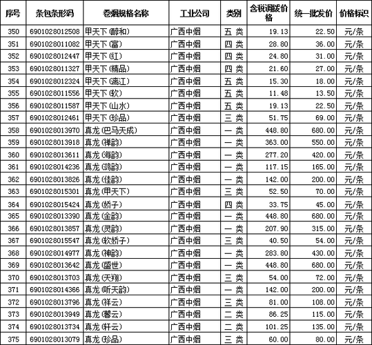 中国哪里批发香烟最便宜 那里批发香烟