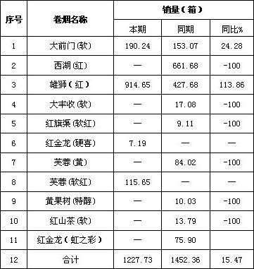 丽水产的香烟有哪些牌子 丽水产的香烟有哪些牌子好抽