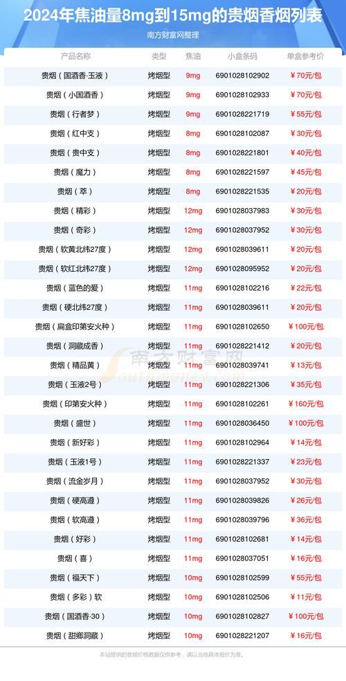 中国香烟单价最贵多少 中国香烟最贵是多少？