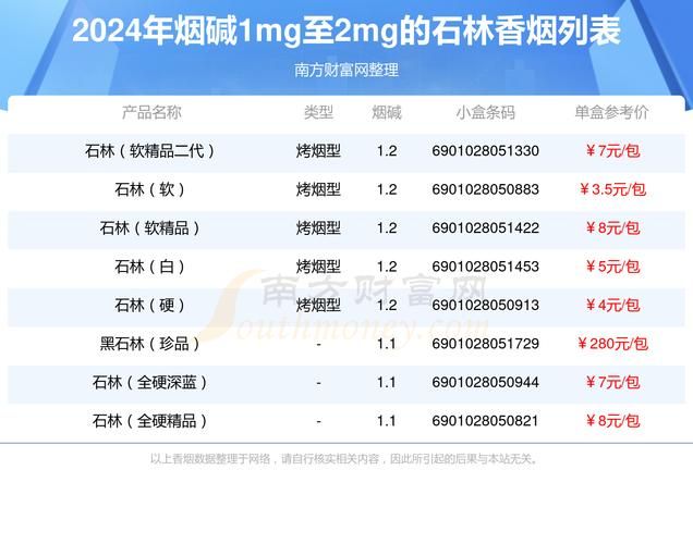 为什么香烟可以退市 香烟为什么不能退换