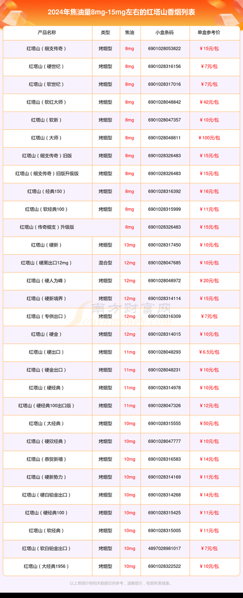 为什么香烟叫塔山香烟 塔山为什么那么重要