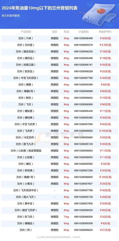 为什么香烟限量销售呢 烟草为何烟限量