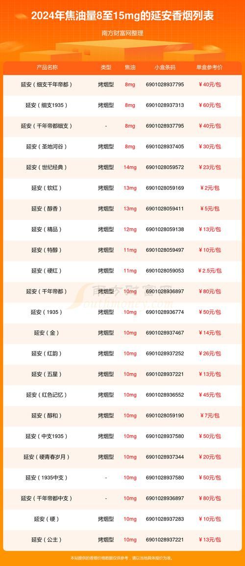 为什么香烟必须要接 香烟为什么接里不接外