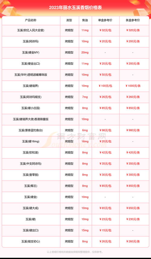 丽水代表香烟是什么烟 丽水特产烟