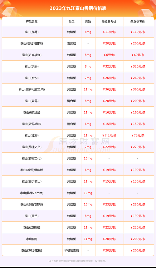 九江市有哪些香烟卖点 九江本地品牌的香烟