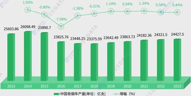 为什么香烟价格有波动呢 香烟价格上涨原因