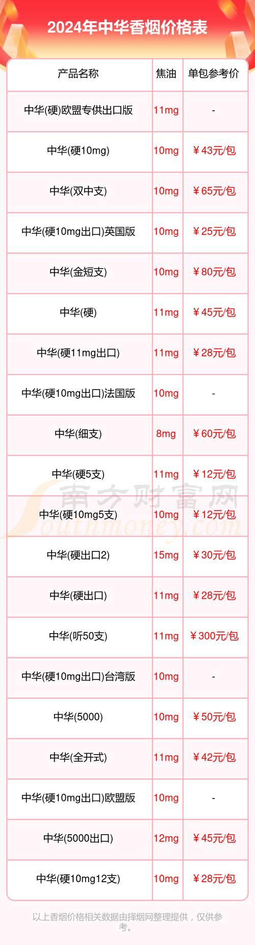 中华香烟整条售价多少 中华香烟整条价格表2020价格表