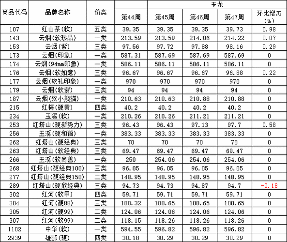 丽江盛产什么香烟 丽江有什么烟出名 和价格