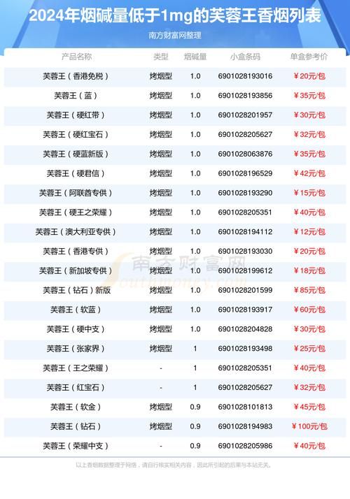 为什么有细枝香烟毒害大 为什么细支香烟危害比粗支大