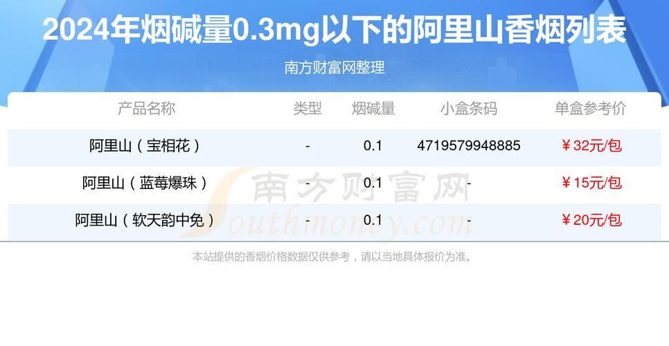 为什么有细枝香烟毒害大 为什么细支香烟危害比粗支大