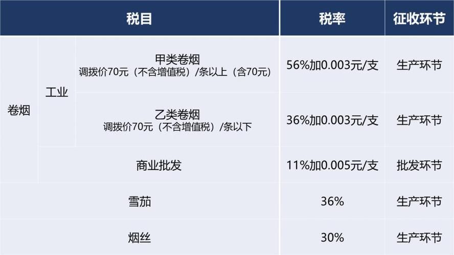 买香烟要报哪些税 买香烟怎么入账