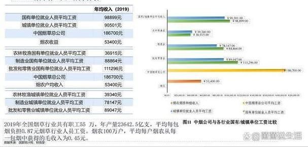 买香烟要报哪些税 买香烟怎么入账